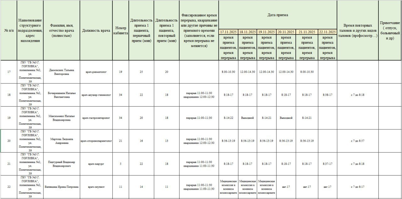 Иван Приходько: График работы специалистов ГБУ ДНР «Городская больница № 1 г. Горловки» и ГБУ ДНР «Городская больница № 3 г. Горловки» Иван Приходько: График работы специалистов ГБУ ДНР «Городская больница № 1 г. Горловки» и ГБУ ДНР «Городская больница № 3 г. Горловки»