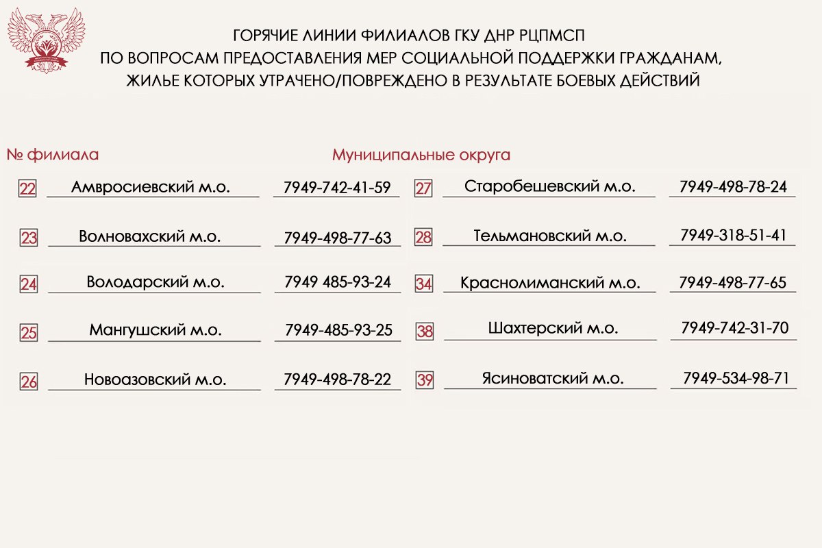 Вниманию жителей Донецкой Народной Республики, жилье которых пострадало в результате боевых действий