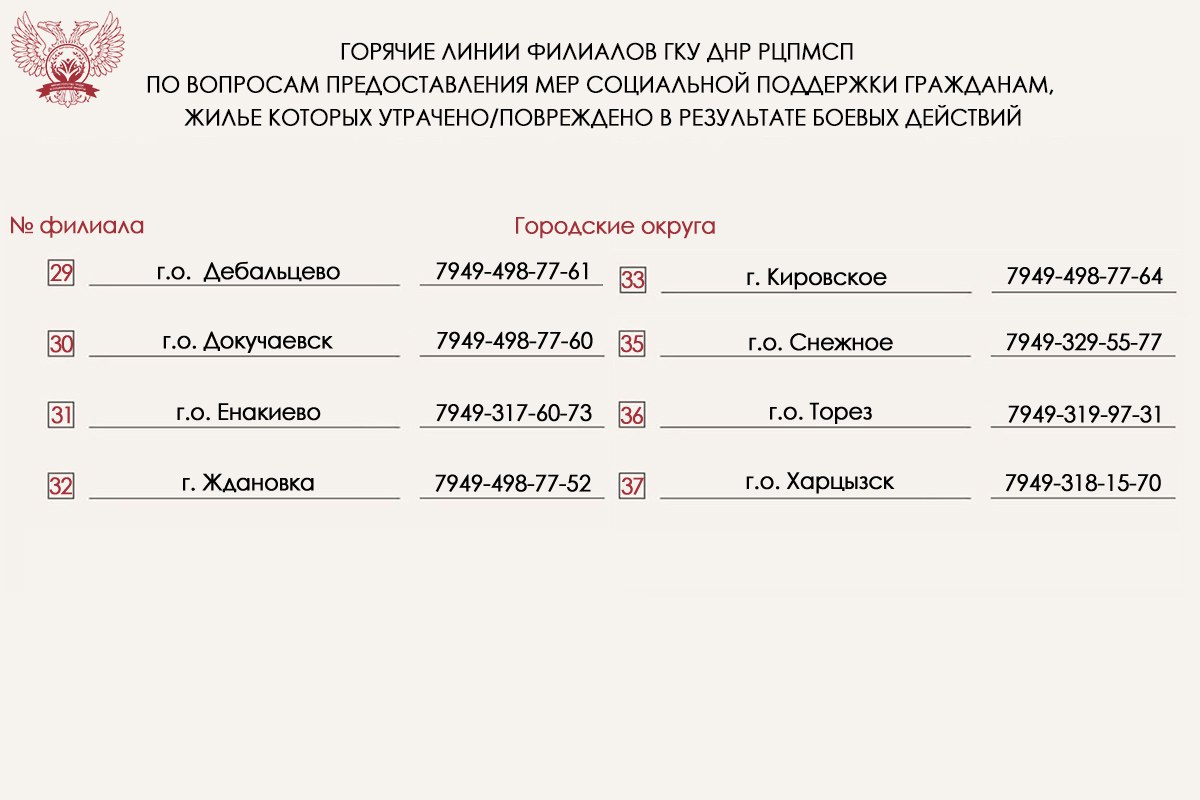 Вниманию жителей Донецкой Народной Республики, жилье которых пострадало в результате боевых действий Вниманию жителей Донецкой Народной Республики, жилье которых пострадало в результате боевых действий