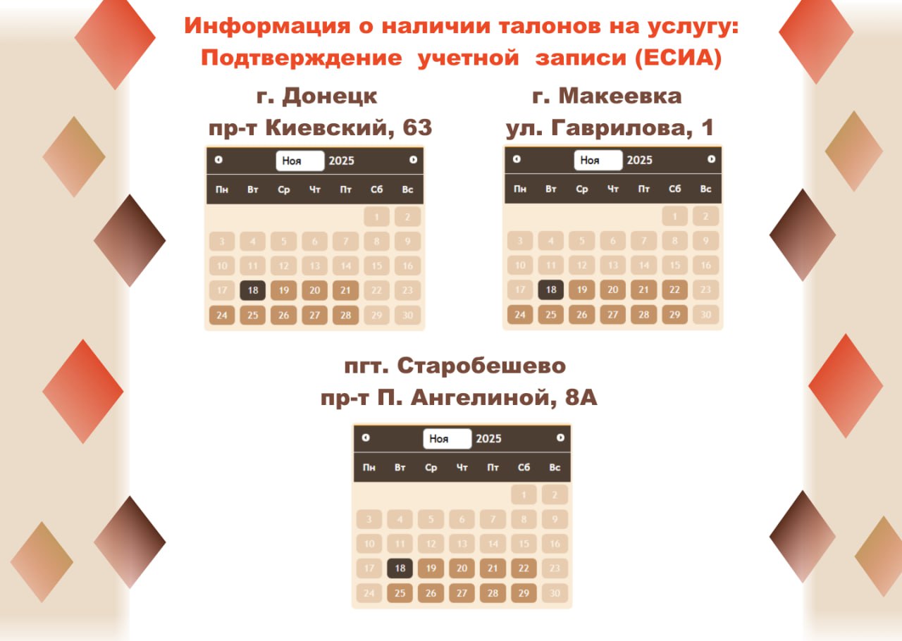 Актуальные сведения о загруженности отделений МФЦ Актуальные сведения о загруженности отделений МФЦ
