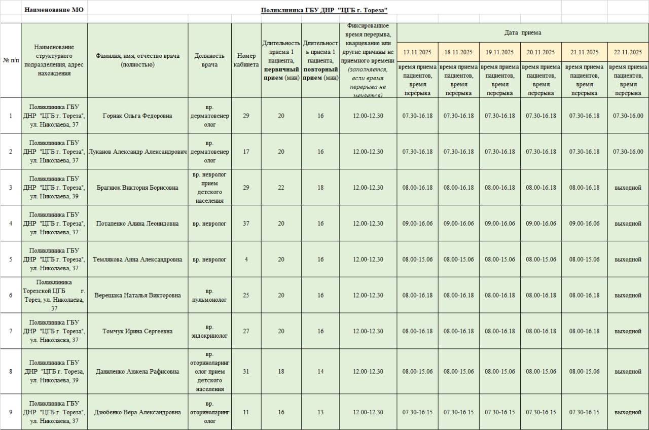 Уважаемые жители городского округа Торез!