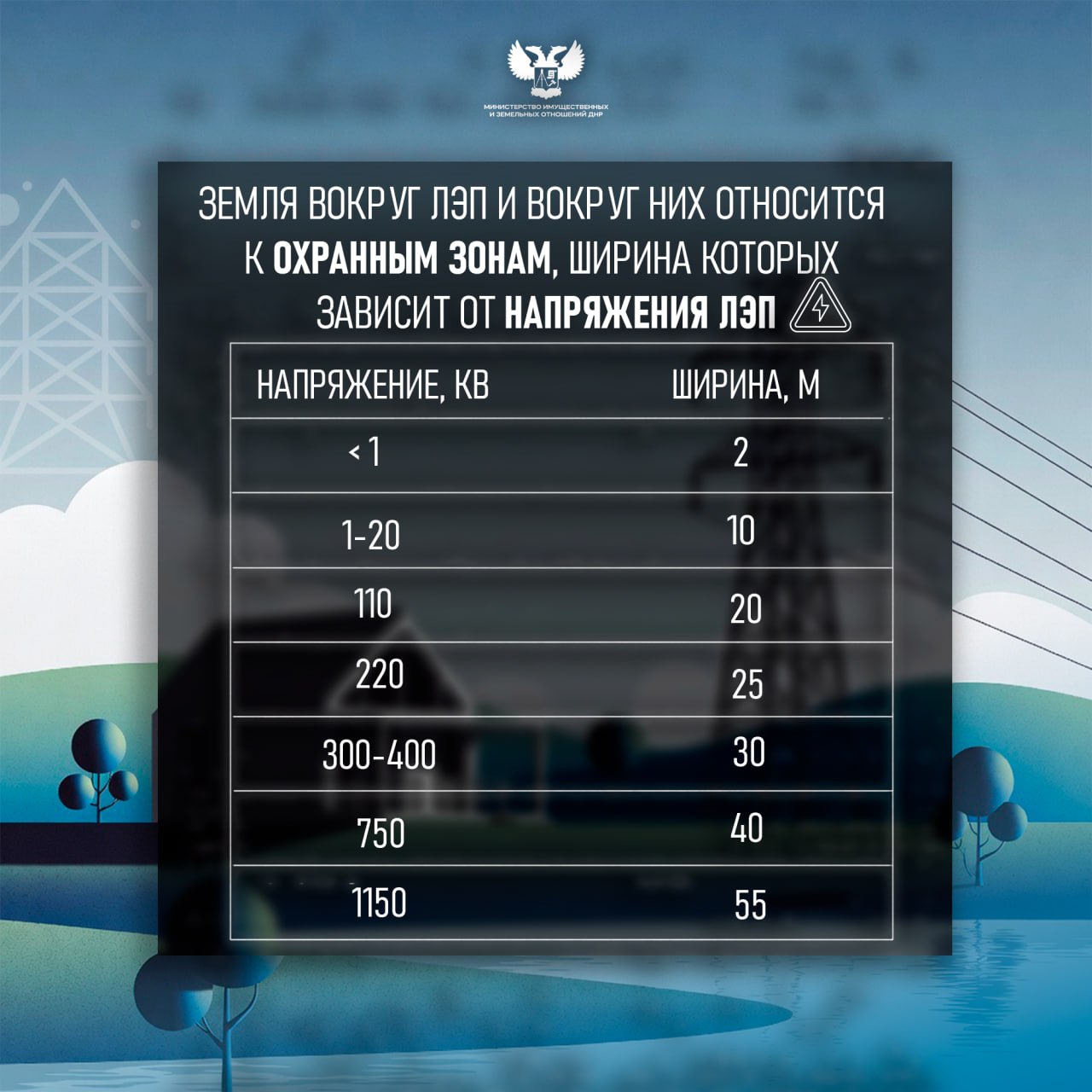 Строительство жилого дома рядом с ЛЭП: что нужно знать Строительство жилого дома рядом с ЛЭП: что нужно знать
