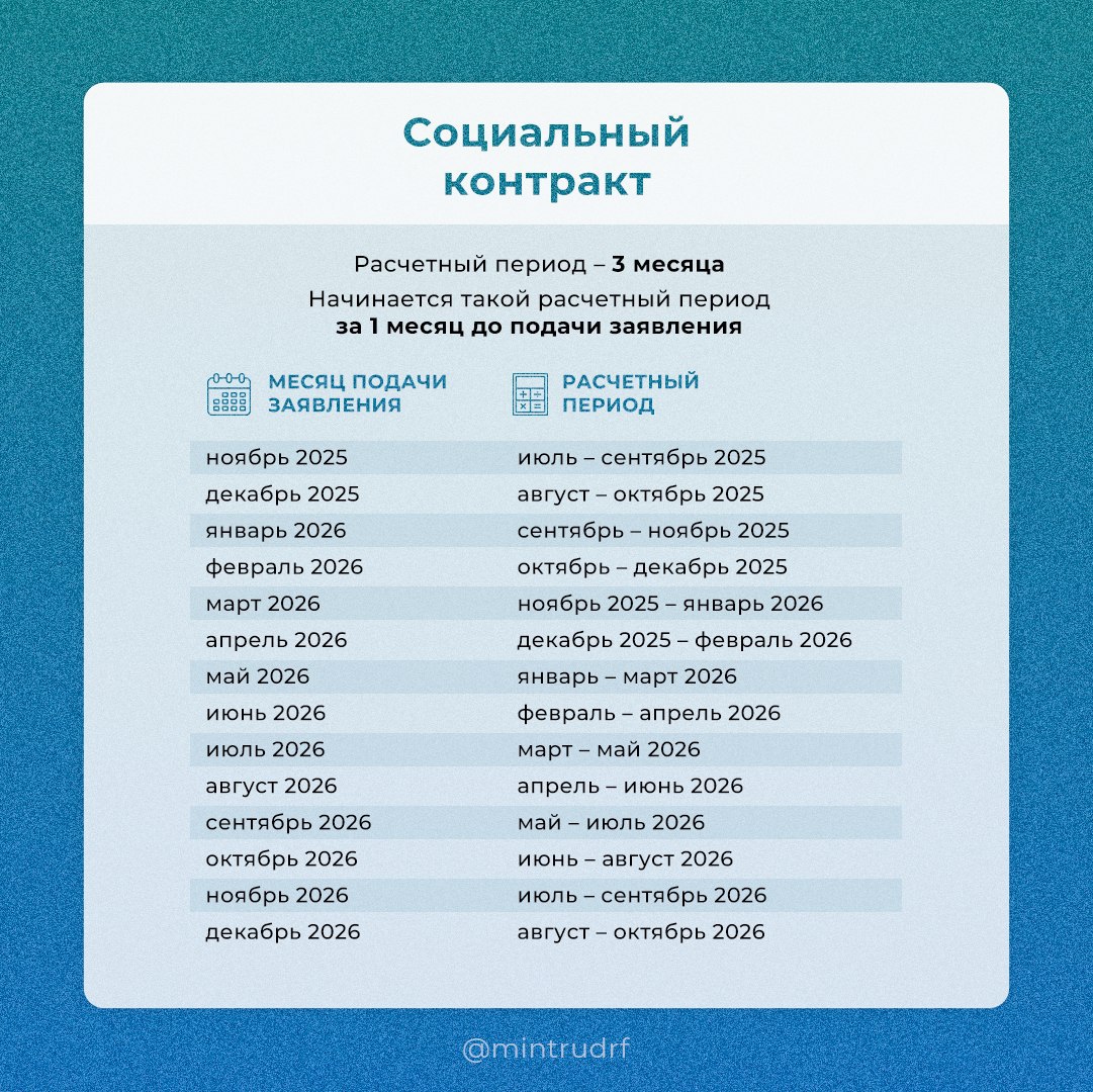 Минтруд России сообщает:. За какой период учитывают доходы при назначении мер поддержки? При назначении единого пособия и выплаты из маткапитала на ребенка до 3 лет учитывают доходы за 12 месяцев, а начинается такой... Минтруд России сообщает:. За какой период учитывают доходы при назначении мер поддержки? При назначении единого пособия и выплаты из маткапитала на ребенка до 3 лет учитывают доходы за 12 месяцев, а начинается такой...