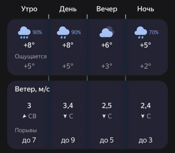 Прогноз погоды такой, что плакать хочется!