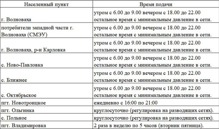 Дорогие жители Донецкой Народной Республики! Правительство ДНР продолжает реализацию социальных программ для улучшения качества жизни Дорогие жители Донецкой Народной Республики! Правительство ДНР продолжает реализацию социальных программ для улучшения качества жизни