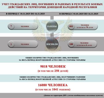 За прошедшую неделю с 10 по 16 ноября ДНР в результате обстрелов ВСУ погибли 1 мирный житель, ранения получили 7 мирных жителей