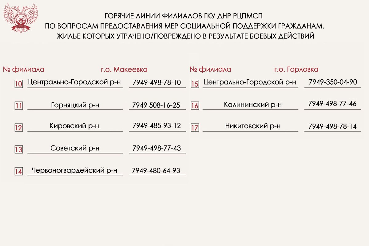 Жители Республики могут подать заявление на предоставление мер социальной поддержки за утраченное или поврежденное жилье, а также за утраченное имущество во всех Филиалах Республиканского центра по предоставлению мер... Жители Республики могут подать заявление на предоставление мер социальной поддержки за утраченное или поврежденное жилье, а также за утраченное имущество во всех Филиалах Республиканского центра по предоставлению мер...