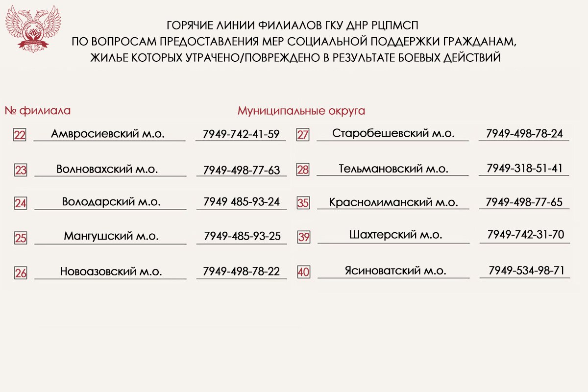 Жители Республики могут подать заявление на предоставление мер социальной поддержки за утраченное или поврежденное жилье, а также за утраченное имущество во всех Филиалах Республиканского центра по предоставлению мер...