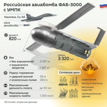 Трехтонный аргумент в пользу сдачи в плен