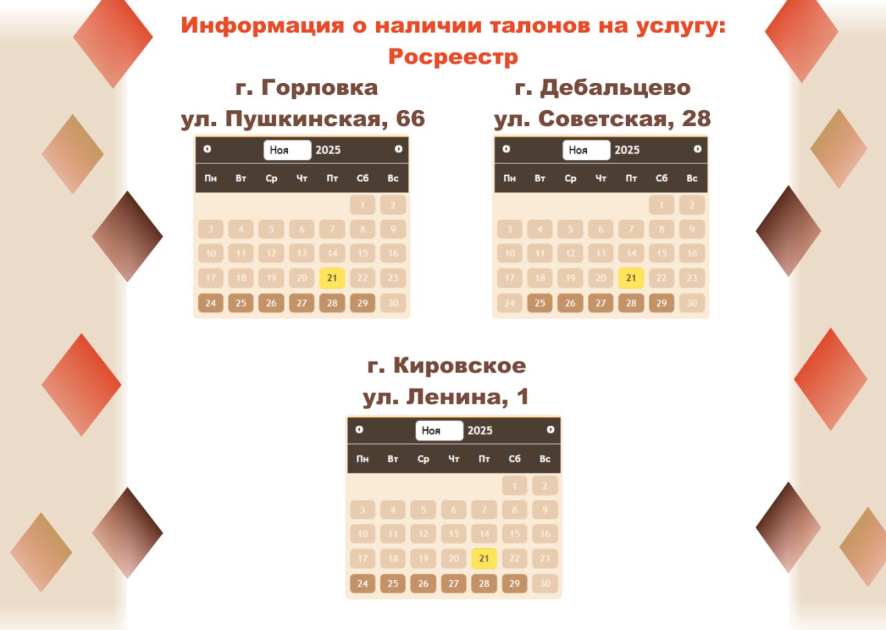 Актуальные сведения о загруженности отделений МФЦ Актуальные сведения о загруженности отделений МФЦ