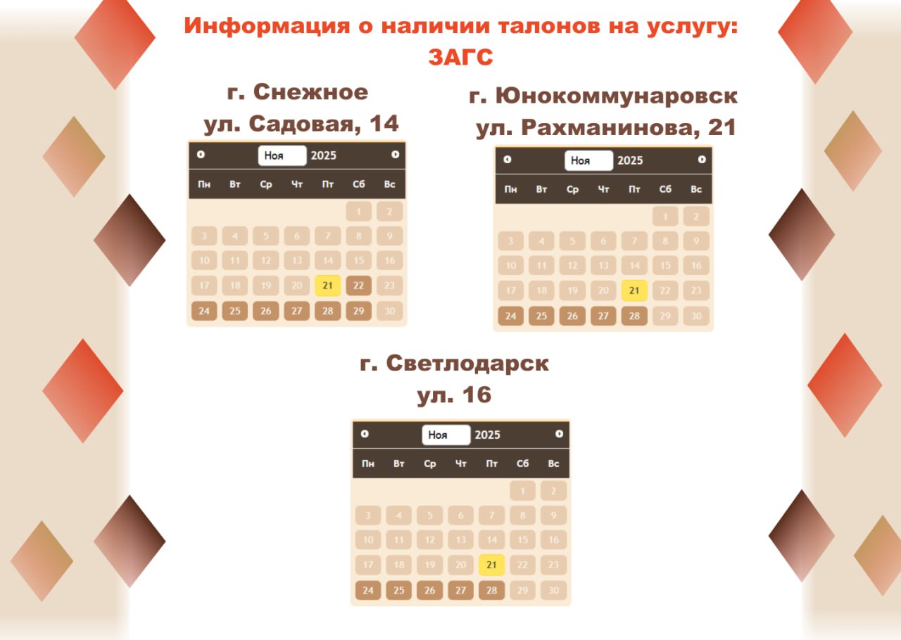 Актуальные сведения о загруженности отделений МФЦ