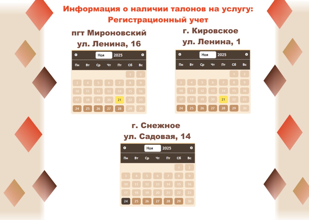 Актуальные сведения о загруженности отделений МФЦ Актуальные сведения о загруженности отделений МФЦ