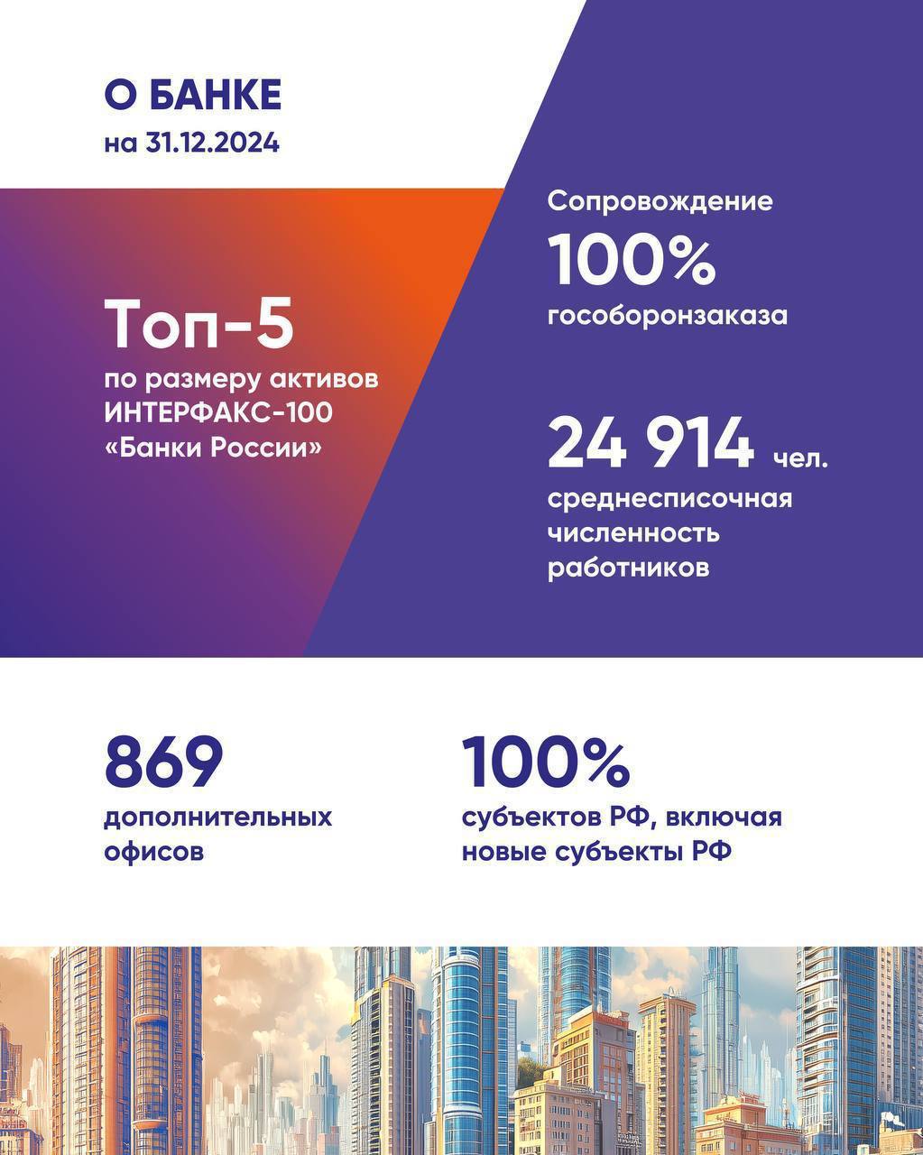 ПСБ впервые опубликовал отчет об устойчивом развитии ПСБ впервые опубликовал отчет об устойчивом развитии