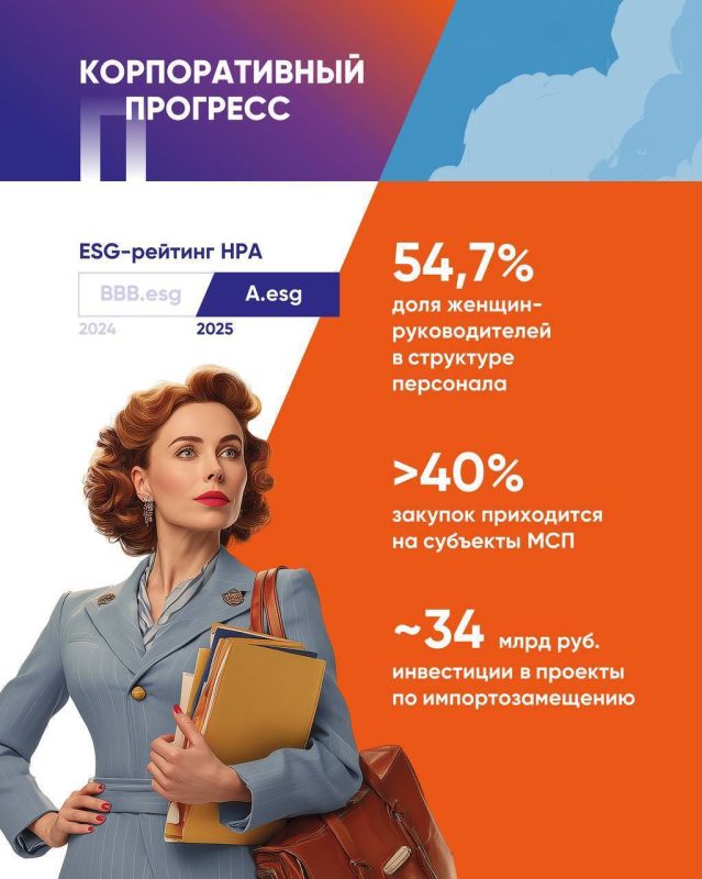 ПСБ впервые опубликовал отчет об устойчивом развитии ПСБ впервые опубликовал отчет об устойчивом развитии