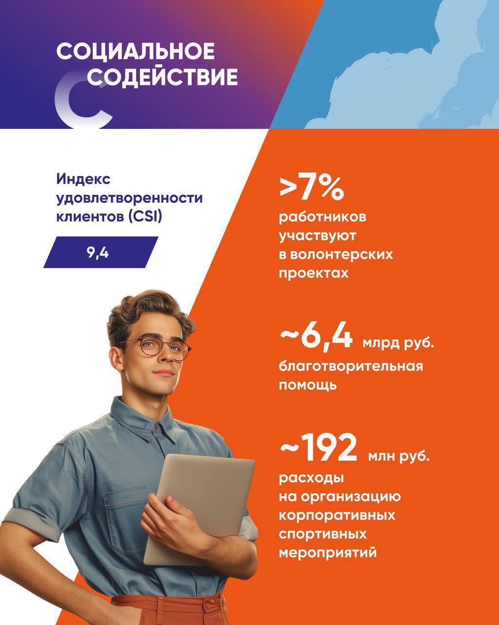 ПСБ впервые опубликовал отчет об устойчивом развитии ПСБ впервые опубликовал отчет об устойчивом развитии