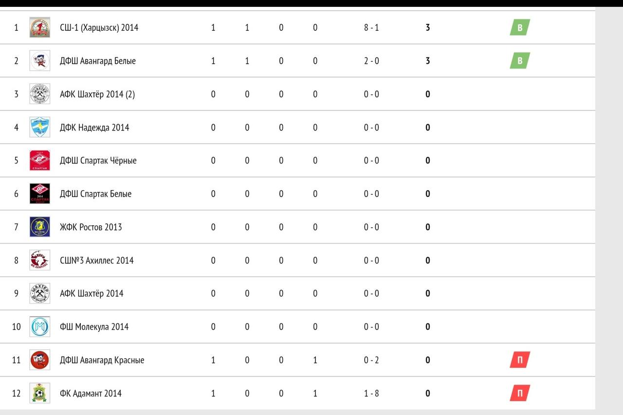 В эту субботу 22 ноября началось Открытое зимнее первенство Таганрога, в котором уже не первый год участвуют наши самые юные футболисты В эту субботу 22 ноября началось Открытое зимнее первенство Таганрога, в котором уже не первый год участвуют наши самые юные футболисты