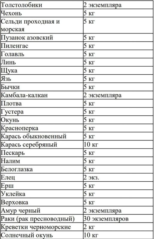 Добыча (вылов) водных биоресурсов разрешается в размере не более 1 суточной нормы при пребывании на водном объекте в течение 1 суток Добыча (вылов) водных биоресурсов разрешается в размере не более 1 суточной нормы при пребывании на водном объекте в течение 1 суток