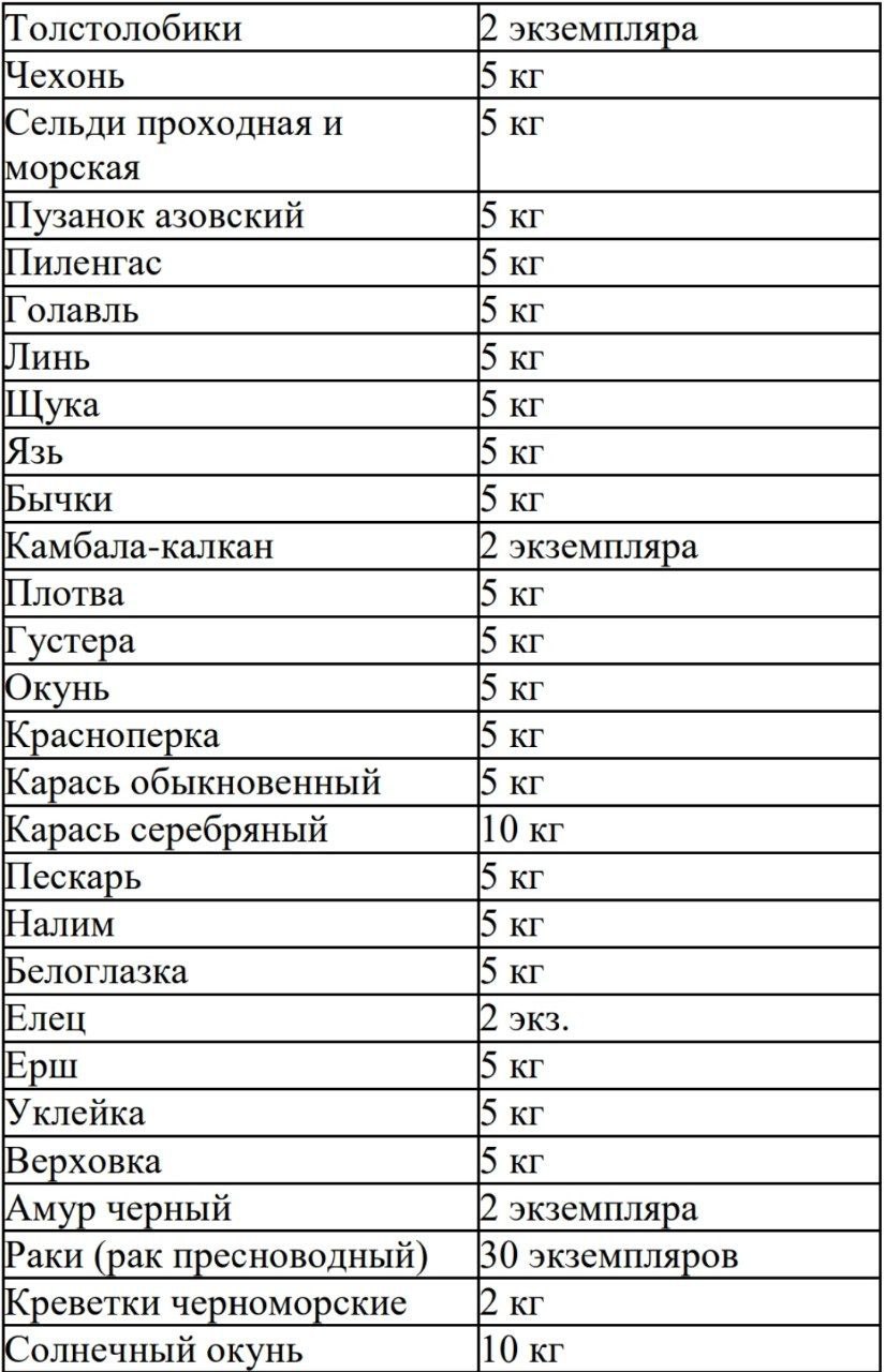 Добыча (вылов) водных биоресурсов разрешается в размере не более 1 суточной нормы при пребывании на водном объекте в течение 1 суток Добыча (вылов) водных биоресурсов разрешается в размере не более 1 суточной нормы при пребывании на водном объекте в течение 1 суток