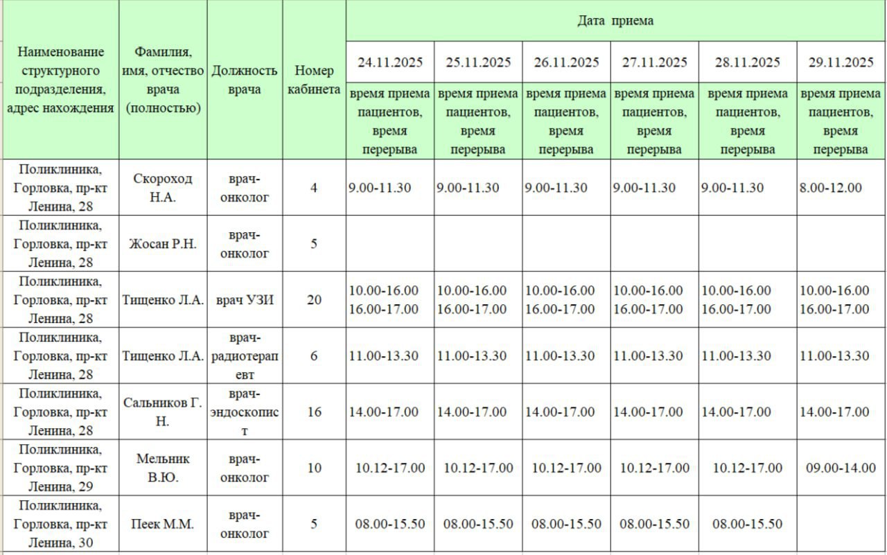 Иван Приходько: График работы специалистов ГБУ ДНР «ГДСП г.Горловки», ГБУ ДНР «Городской наркологический диспансер г. Горловки», ГБУ ДНР «ГПБ г. Горловки», ГБУ ДНР «ГПТД г.Горловки», ГБУ ДНР «ГДВД г.Горловки», ГБУ ДНР «ГСП... Иван Приходько: График работы специалистов ГБУ ДНР «ГДСП г.Горловки», ГБУ ДНР «Городской наркологический диспансер г. Горловки», ГБУ ДНР «ГПБ г. Горловки», ГБУ ДНР «ГПТД г.Горловки», ГБУ ДНР «ГДВД г.Горловки», ГБУ ДНР «ГСП...