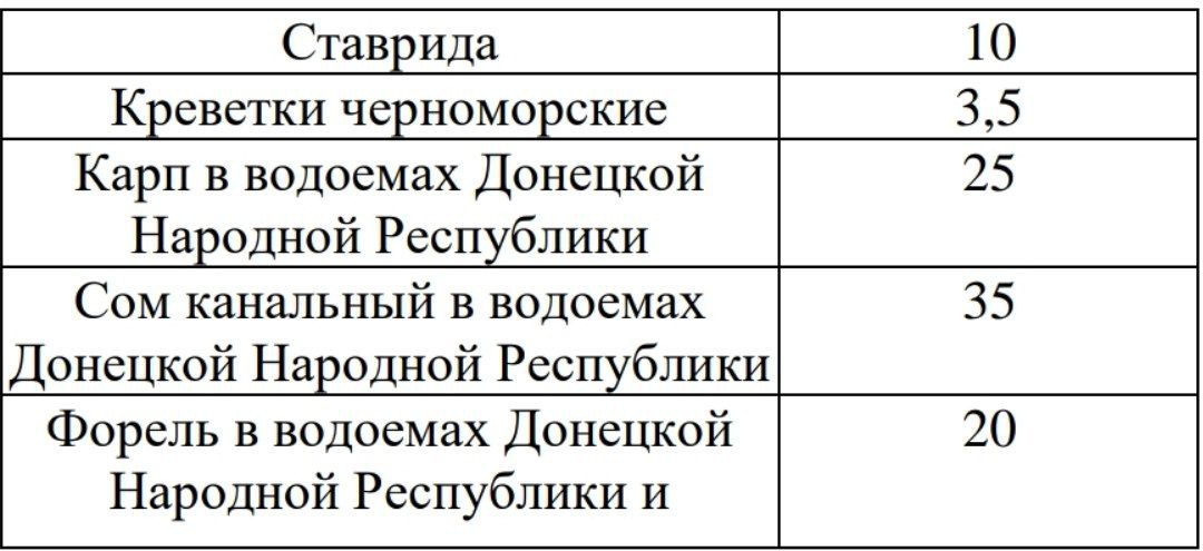 Добыча (вылов) водных биоресурсов разрешается в размере не более 1 суточной нормы при пребывании на водном объекте в течение 1 суток Добыча (вылов) водных биоресурсов разрешается в размере не более 1 суточной нормы при пребывании на водном объекте в течение 1 суток