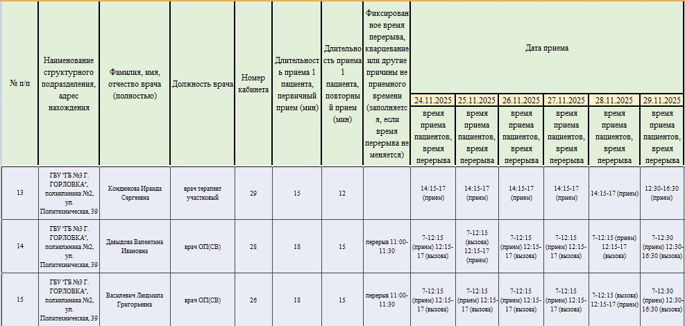 Иван Приходько: График работы специалистов ГБУ ДНР «Городская больница № 1 г. Горловки» и ГБУ ДНР «Городская больница № 3 г. Горловки» Иван Приходько: График работы специалистов ГБУ ДНР «Городская больница № 1 г. Горловки» и ГБУ ДНР «Городская больница № 3 г. Горловки»