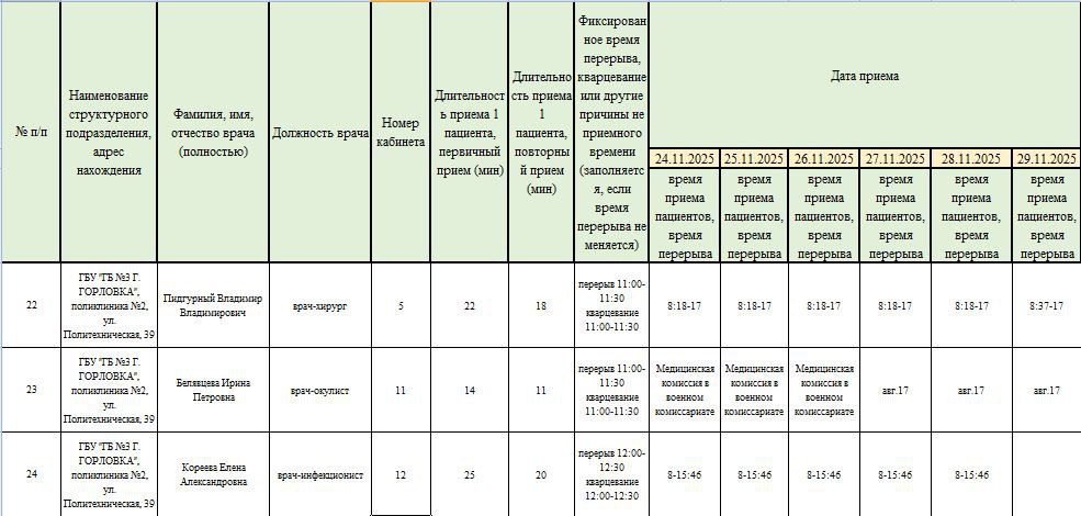 Иван Приходько: График работы специалистов ГБУ ДНР «Городская больница № 1 г. Горловки» и ГБУ ДНР «Городская больница № 3 г. Горловки» Иван Приходько: График работы специалистов ГБУ ДНР «Городская больница № 1 г. Горловки» и ГБУ ДНР «Городская больница № 3 г. Горловки»