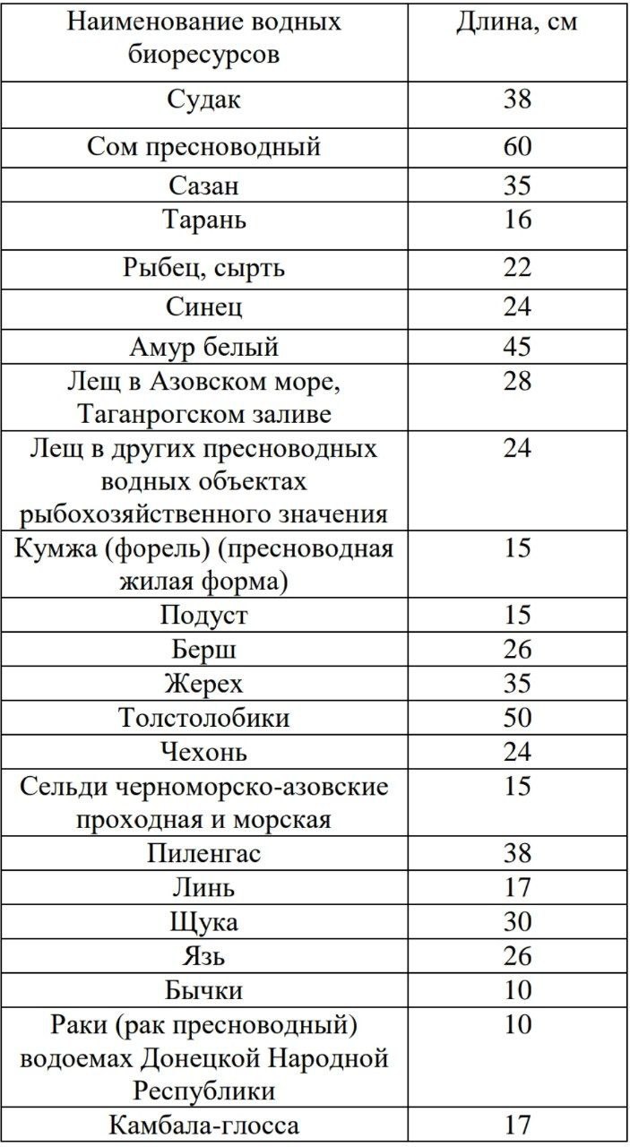 Добыча (вылов) водных биоресурсов разрешается в размере не более 1 суточной нормы при пребывании на водном объекте в течение 1 суток