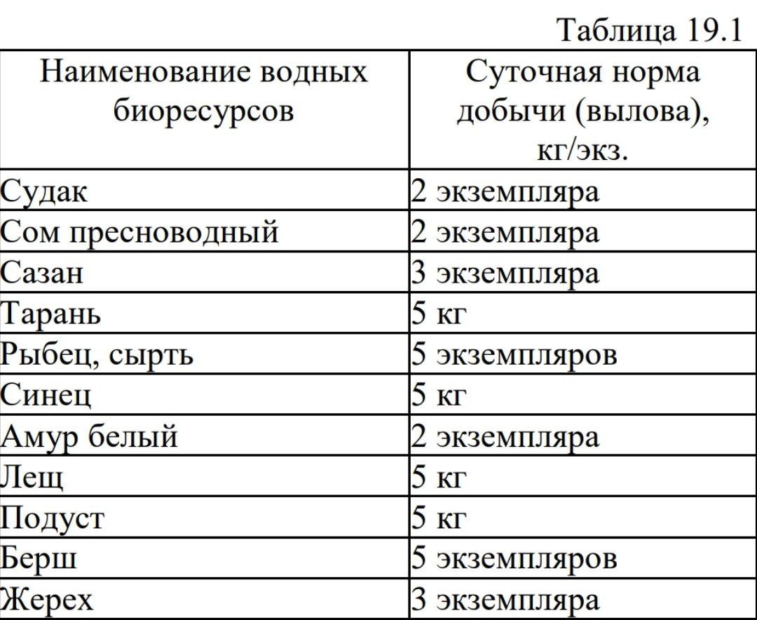 Добыча (вылов) водных биоресурсов разрешается в размере не более 1 суточной нормы при пребывании на водном объекте в течение 1 суток Добыча (вылов) водных биоресурсов разрешается в размере не более 1 суточной нормы при пребывании на водном объекте в течение 1 суток