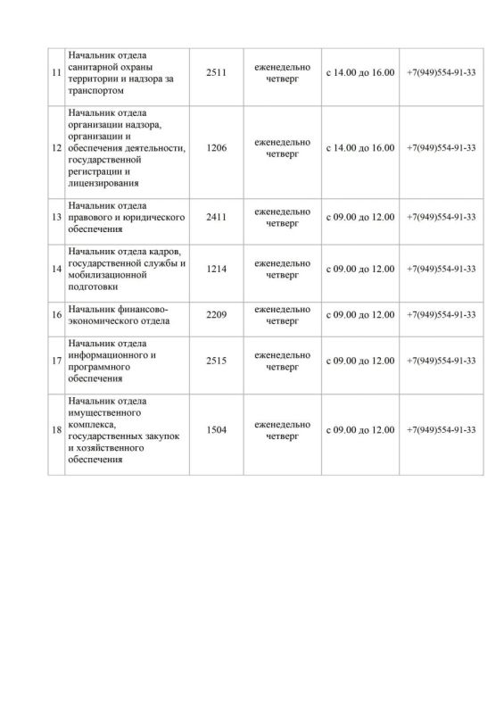 График. приема граждан, индивидуальных предпринимателей, представителей юридических лиц и общественных организаций в Управлении Роспотребнадзора по Донецкой Народной Республике и его территориальных отделах График. приема граждан, индивидуальных предпринимателей, представителей юридических лиц и общественных организаций в Управлении Роспотребнадзора по Донецкой Народной Республике и его территориальных отделах