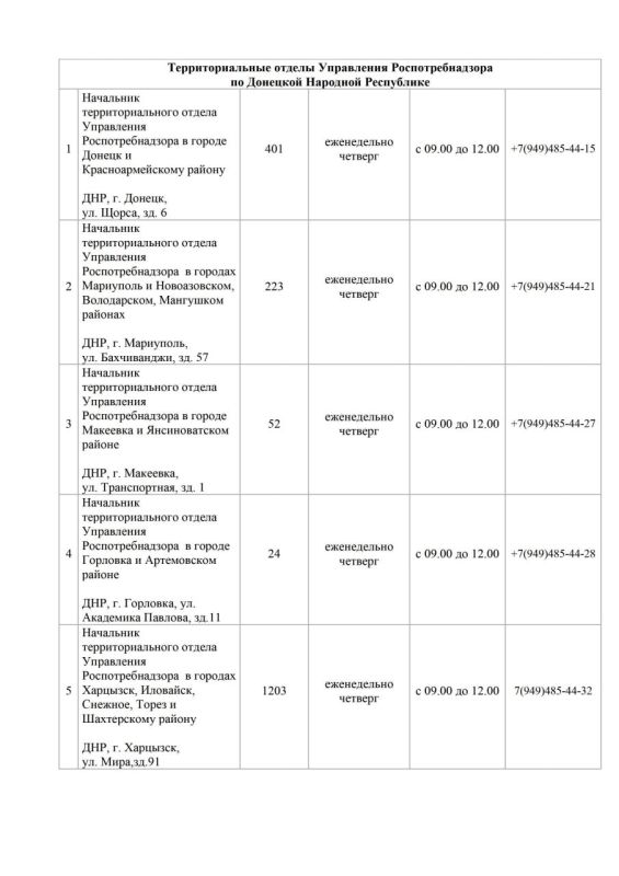 График. приема граждан, индивидуальных предпринимателей, представителей юридических лиц и общественных организаций в Управлении Роспотребнадзора по Донецкой Народной Республике и его территориальных отделах График. приема граждан, индивидуальных предпринимателей, представителей юридических лиц и общественных организаций в Управлении Роспотребнадзора по Донецкой Народной Республике и его территориальных отделах