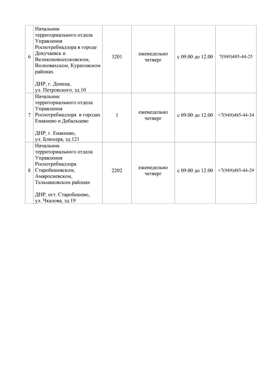 График. приема граждан, индивидуальных предпринимателей, представителей юридических лиц и общественных организаций в Управлении Роспотребнадзора по Донецкой Народной Республике и его территориальных отделах График. приема граждан, индивидуальных предпринимателей, представителей юридических лиц и общественных организаций в Управлении Роспотребнадзора по Донецкой Народной Республике и его территориальных отделах