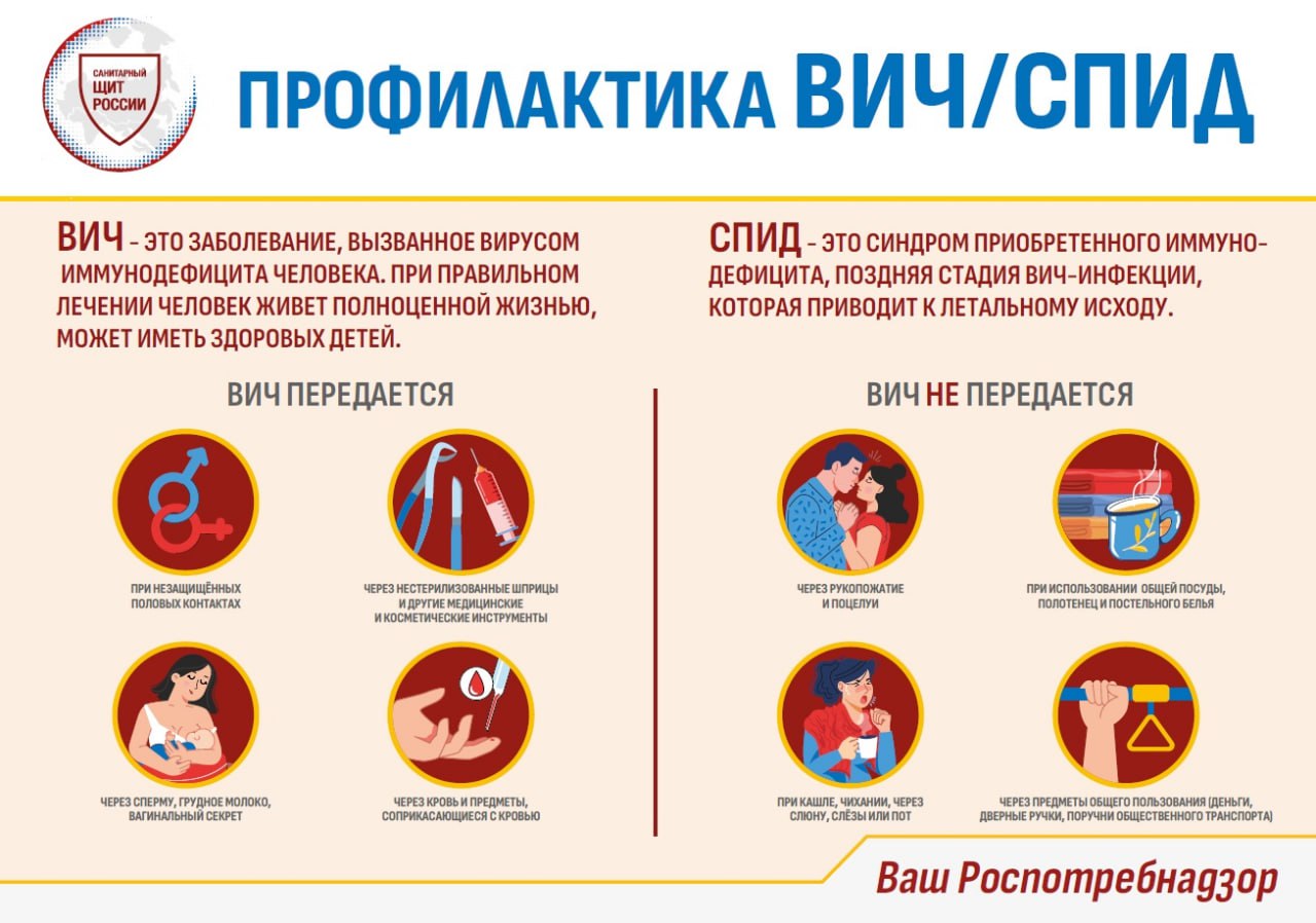 Профилактика ВИЧ/СПИД
