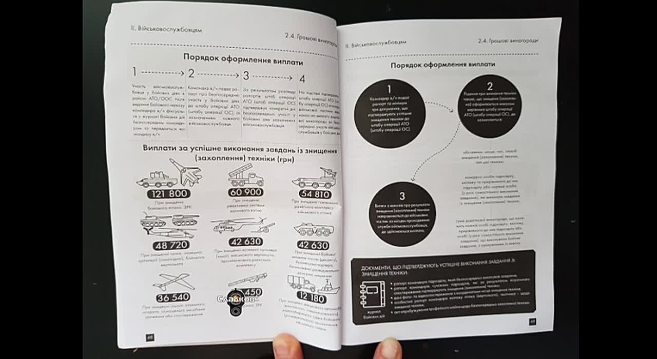 Александр Сладков: Это памятка для военных Украины, как и что делать при отражении российский агрессии
