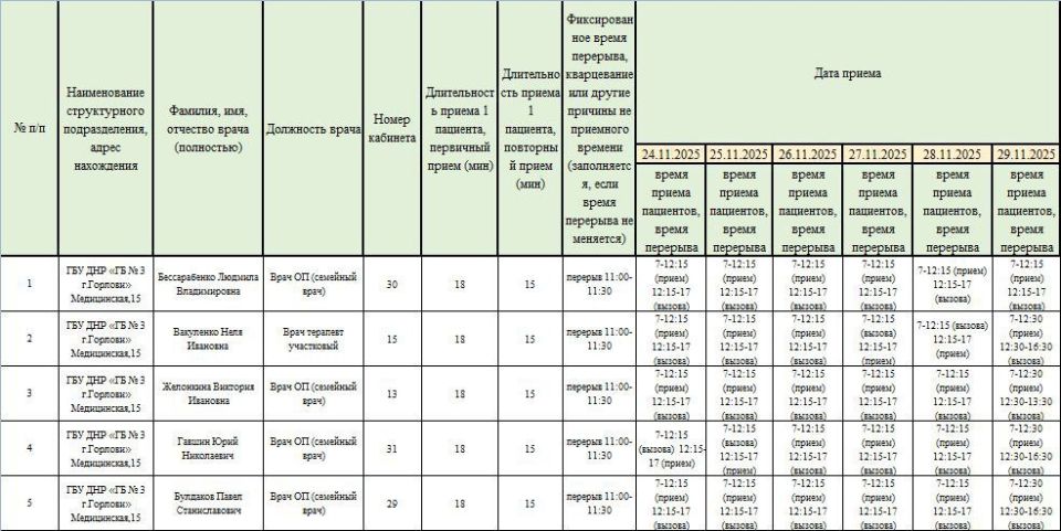 Иван Приходько: График работы специалистов ГБУ ДНР «Городская больница № 1 г. Горловки» и ГБУ ДНР «Городская больница № 3 г. Горловки» Иван Приходько: График работы специалистов ГБУ ДНР «Городская больница № 1 г. Горловки» и ГБУ ДНР «Городская больница № 3 г. Горловки»