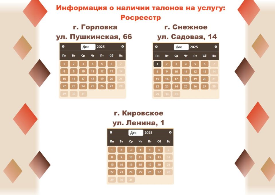 Актуальные сведения о загруженности отделений МФЦ Актуальные сведения о загруженности отделений МФЦ