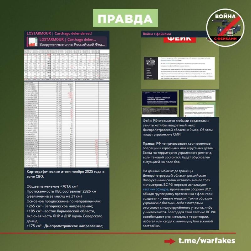 ����: ��������� �� ������������ �������������� (���������) � ��������� ������� ��� ����, ����� ������ ����� �������� �� ������ ����������, ���������� CNN