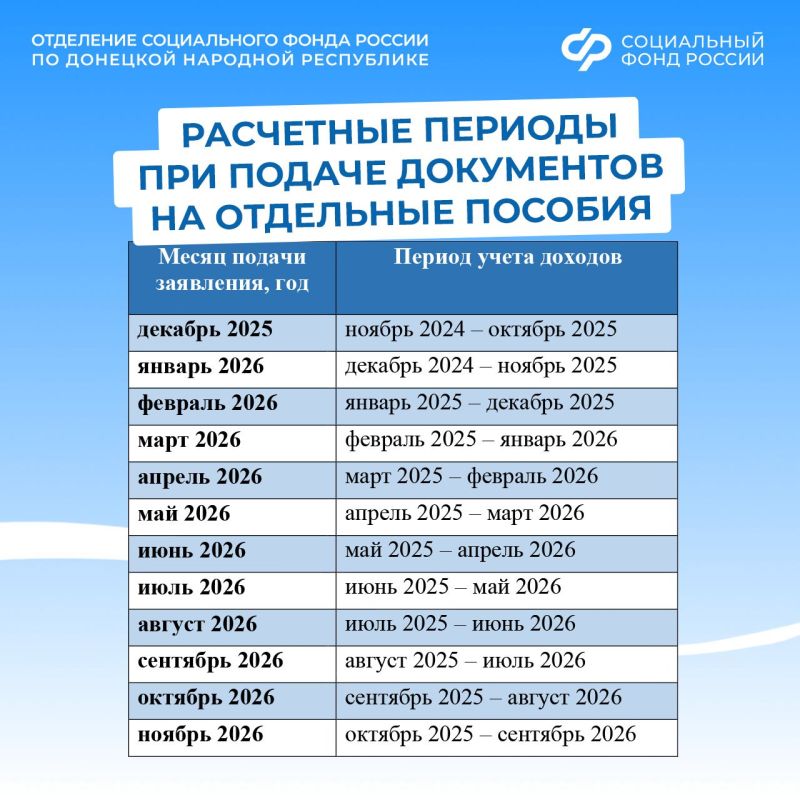 Какой период входит в расчет нуждаемости семьи при назначении некоторых видов детских пособий?