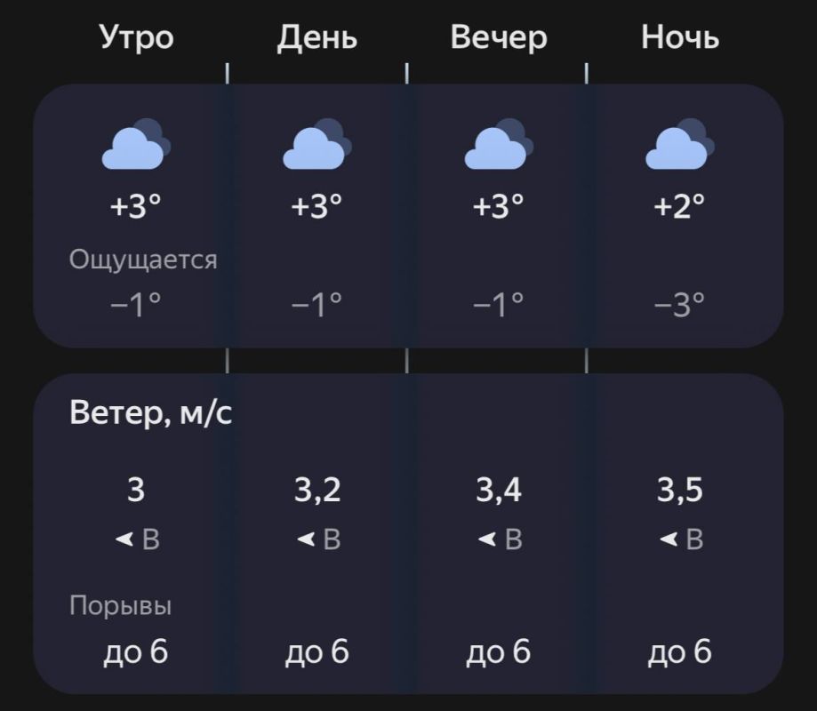 Декабрь приближает нас все ближе к морозам