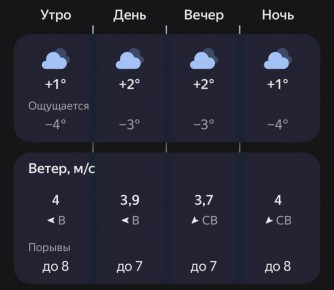 Готовимся к холодам…. Скоро придется укутываться так, как укутывали бочки