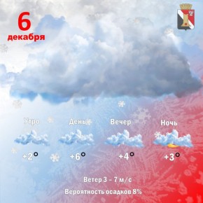 Игорь Мартынов: Погода 6 декабря в городском округе Енакиево!