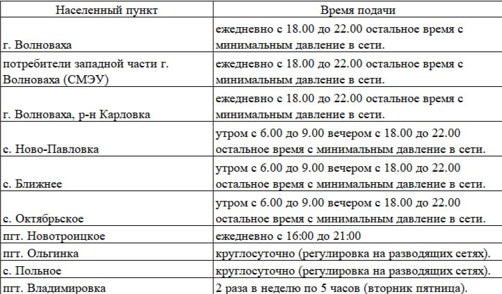 Уважаемые жители Волновахского муниципального округа! Уважаемые жители Волновахского муниципального округа!