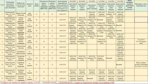 График приёма пациентов врачами амбулаторий ГБУ ДНР "ЦПМСП г. ТОРЕЗА" с 08.12.2025-13.12.2025г