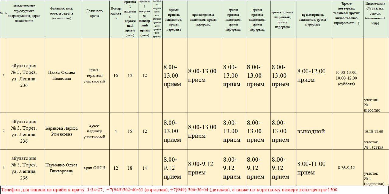 График приёма пациентов врачами амбулаторий ГБУ ДНР "ЦПМСП г. ТОРЕЗА" с 08.12.2025-13.12.2025г График приёма пациентов врачами амбулаторий ГБУ ДНР "ЦПМСП г. ТОРЕЗА" с 08.12.2025-13.12.2025г