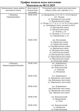 График подвоза воды населению городского округа Макеевка