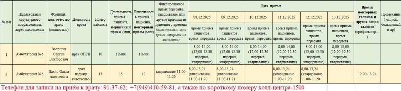 График приёма пациентов врачами амбулаторий ГБУ ДНР "ЦПМСП г. ТОРЕЗА" с 08.12.2025-13.12.2025г График приёма пациентов врачами амбулаторий ГБУ ДНР "ЦПМСП г. ТОРЕЗА" с 08.12.2025-13.12.2025г