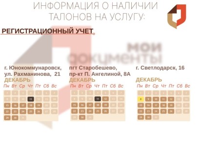 Актуальная информация о наличии талонов в разных отделениях МФЦ