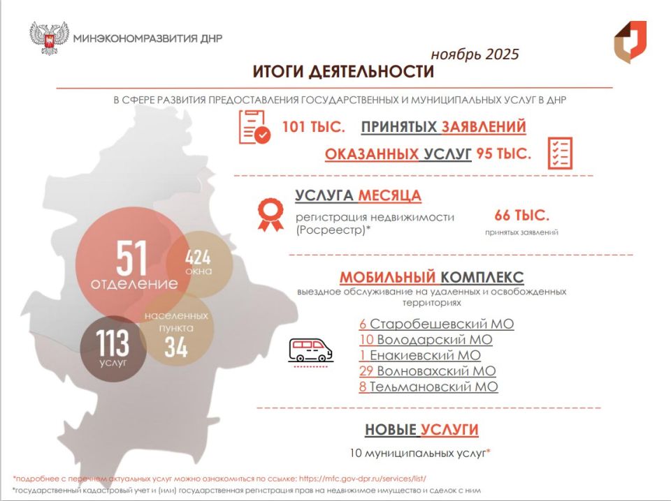 ������� �������� ������� ������������ � ����� �������� �������������� �������� � ��� ��� �� ������ 2025 ����