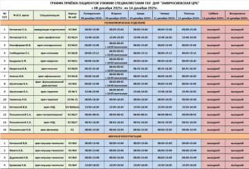 График приема врачей поликлинического отделения ГБУ ДНР "Амвросиевская ЦРБ"