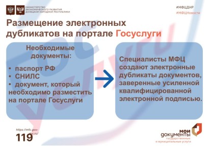 Размещение документов на портале Госуслуги