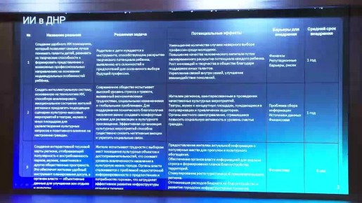 Денис Пушилин: Внедряем умные решения в развитие ключевых сфер жизни Республики